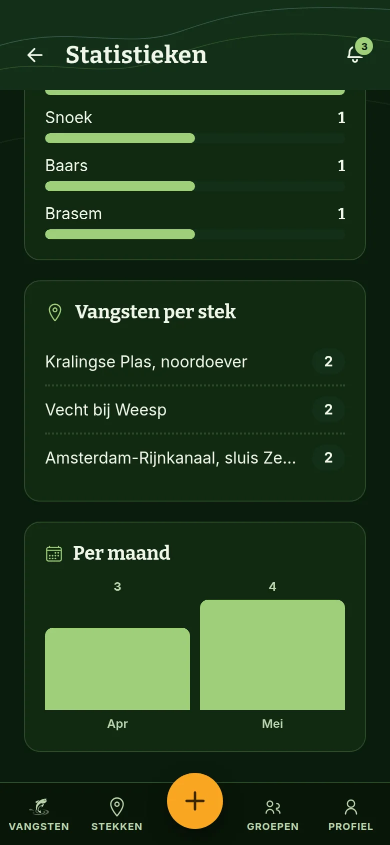 Statistieken in Lurify met het aantal vangsten per stek en een staafgrafiek met de vangsten per maand